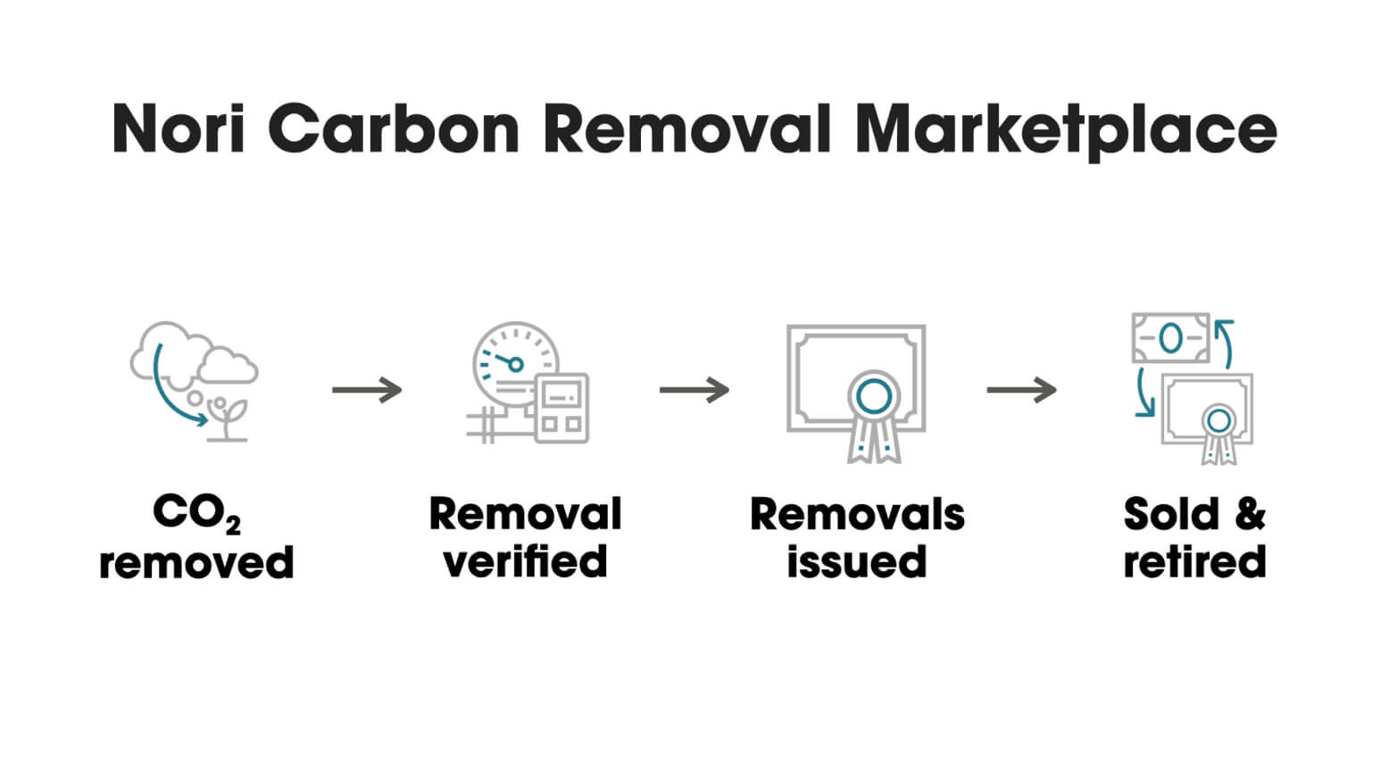 Nori Marketplace Diagram